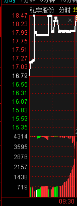 股票集合競價打板模式：弱轉強買、強轉弱賣（圖解）,拾荒網