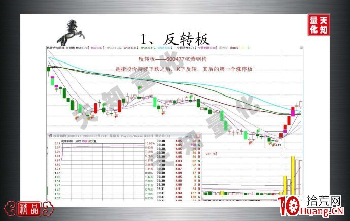 反轉板是什麼（圖解）,拾荒網