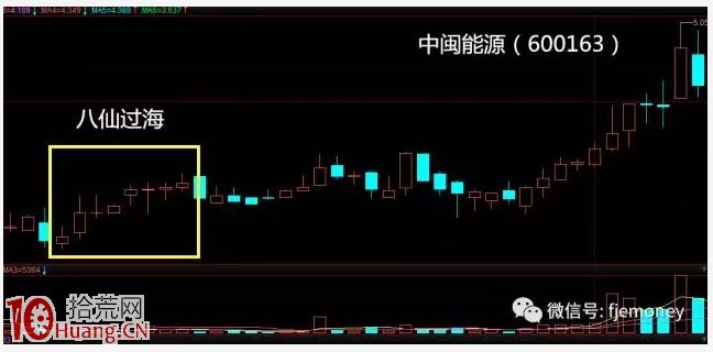 低吸抓漲停板三大技巧圖解,拾荒網