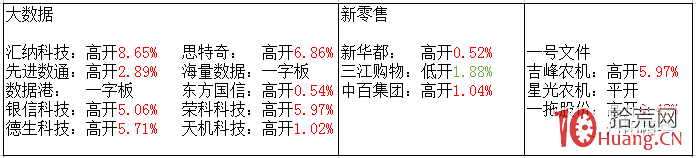 集合競價看板塊（理論+實戰）,拾荒網