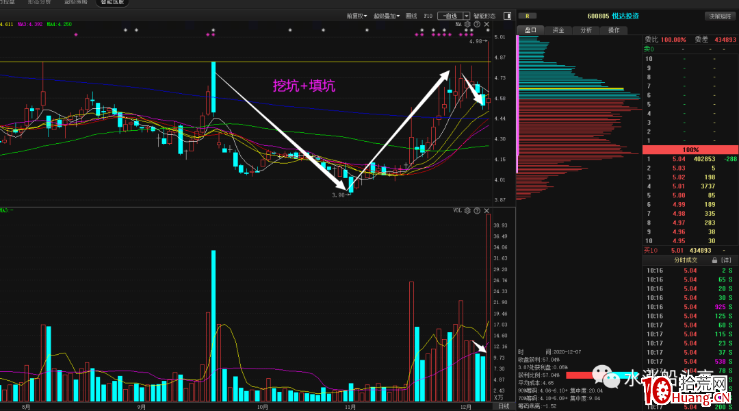 從悅達投資看漲停板試盤模式(圖解) 從悅達投資看漲停板試盤模式(圖解),拾荒網