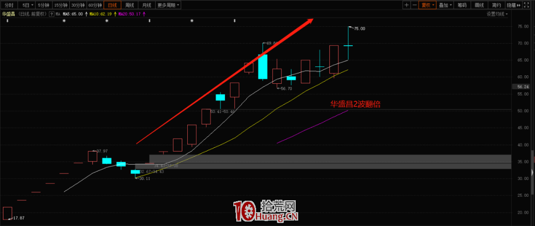 周期的屬性(圖解) 周期的屬性(圖解),拾荒網