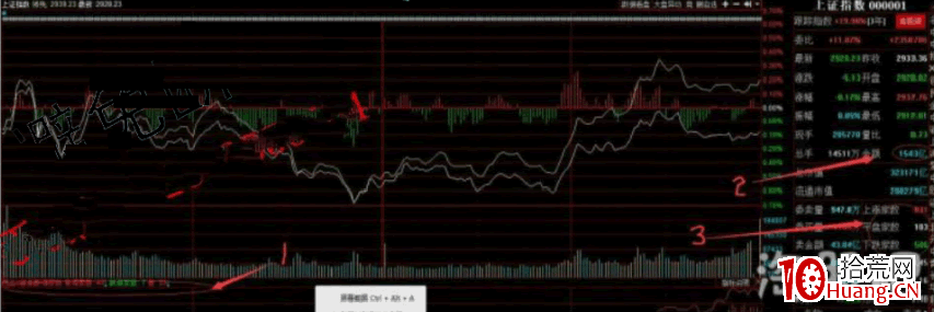 深山老牛:情緒周期魅影 深度教程(圖解) 深山老牛:情緒周期魅影 深度教程(圖解),拾荒網