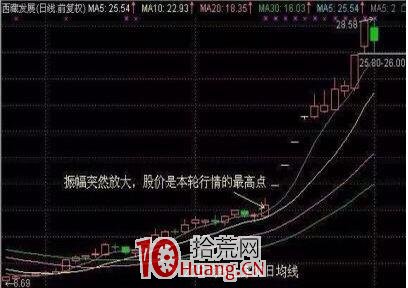 秘不外傳的漲停板選股技巧(圖解) 秘不外傳的漲停板選股技巧(圖解),拾荒網