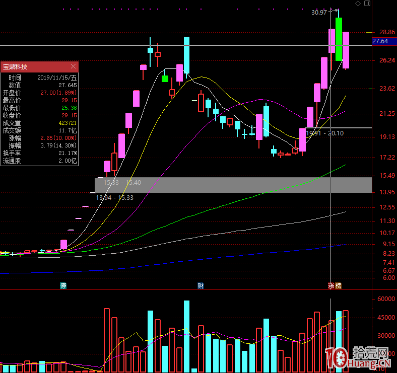 遊資談超短打板技術之三:龍頭股地位的秘密(圖解) 遊資談超短打板技術之三:龍頭股地位的秘密(圖解),拾荒網