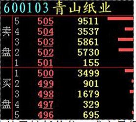九招看懂內盤和外盤(圖解) 九招看懂內盤和外盤(圖解),拾荒網