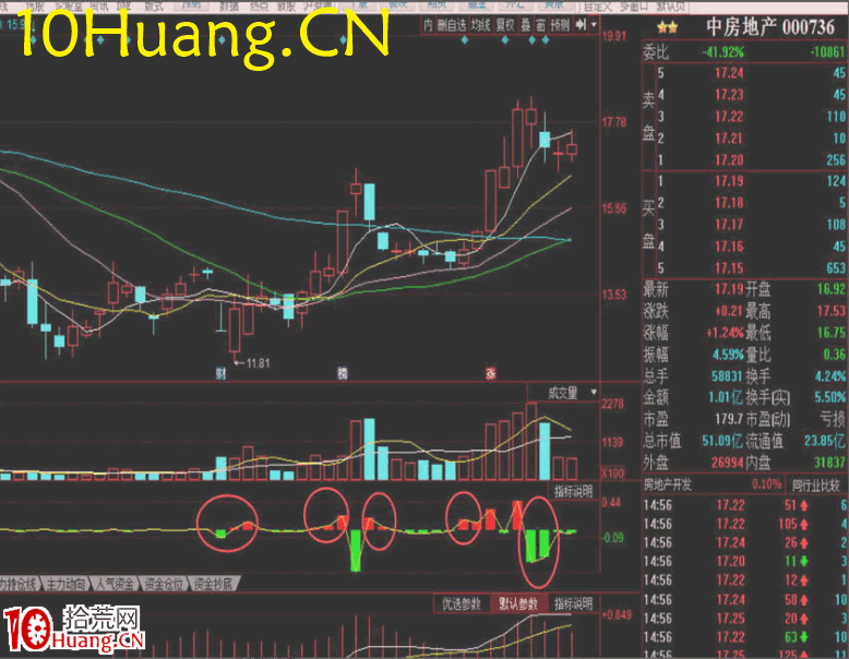 資金流戰法教程22:如何使用大單凈額判斷建倉(圖解) 資金流戰法教程22:如何使用大單凈額判斷建倉(圖解),拾荒網