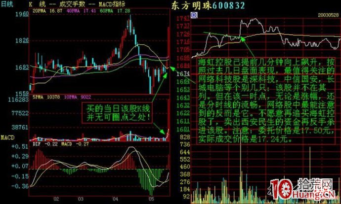 分時圖看盤圖譜,拾荒網