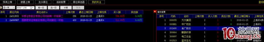 漲停龍虎榜席位深度分析圖解(下) 漲停龍虎榜席位深度分析圖解(下),拾荒網