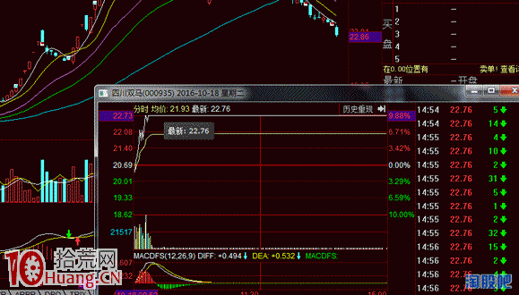 圖解早盤板有什麼技術特征,早盤板如何打板操作 圖解早盤板有什麼技術特征,早盤板如何打板操作,拾荒網