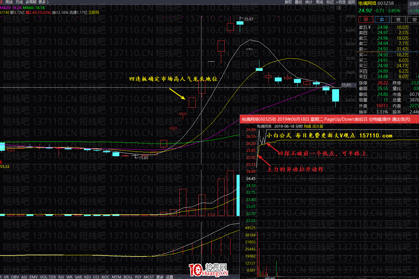 漲停板二板以上的連板股情緒反轉龍頭的接力核心與介入點 深度教程（圖解）,拾荒網