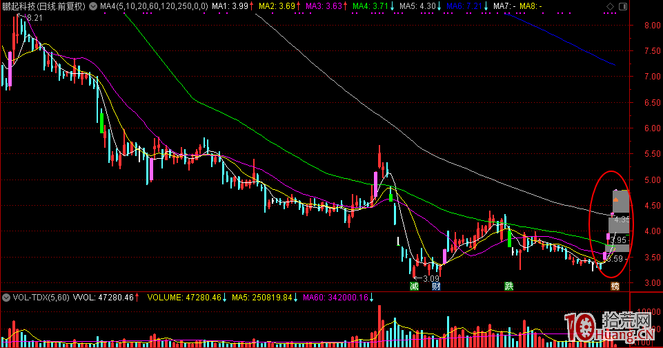 龍頭股短線模型的形成與演化：模型、模仿、跟風、莊遊合作（圖解）,拾荒網