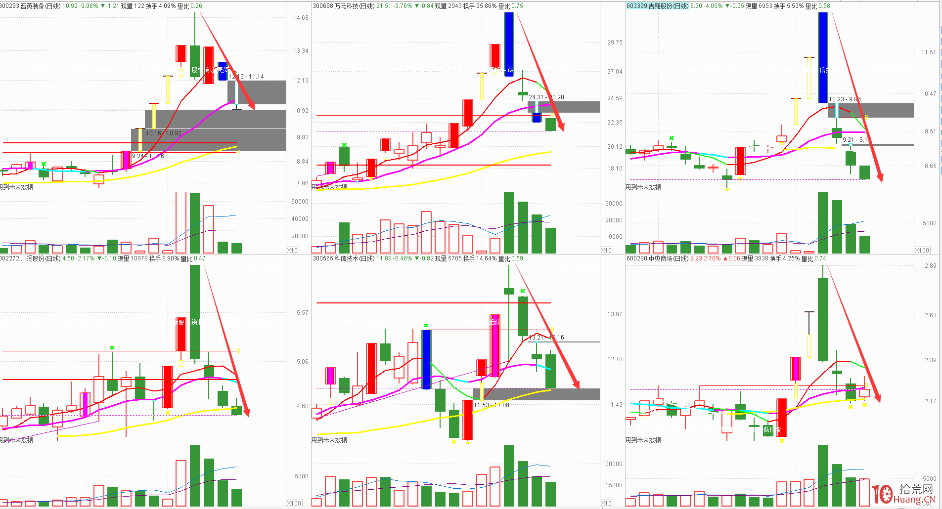 連板接力模式失效,打板爆虧!漲停板接力究竟需要什麼樣的氛圍?(圖解) 連板接力模式失效,打板爆虧!漲停板接力究竟需要什麼樣的氛圍?(圖解),拾荒網