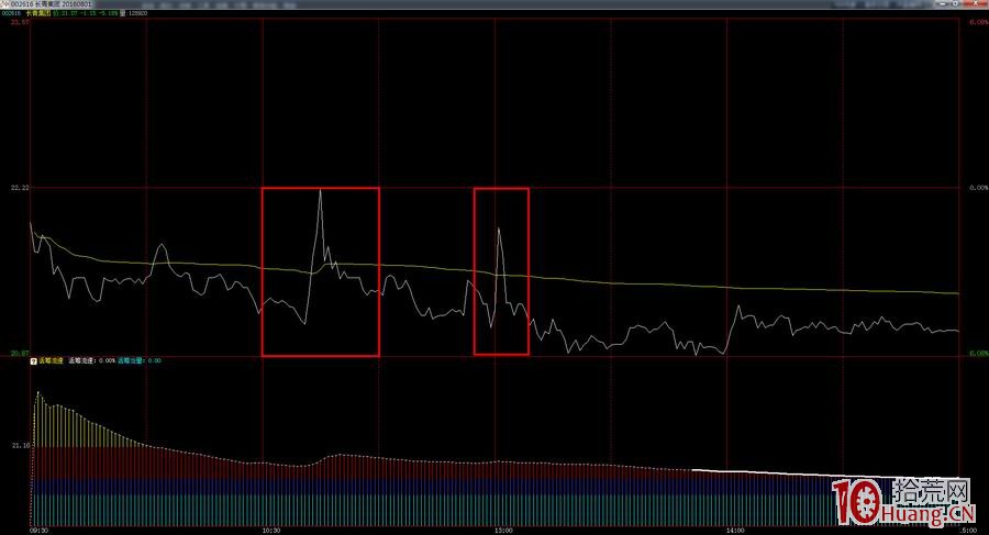 漲停龍虎榜席位深度分析圖解(上) 漲停龍虎榜席位深度分析圖解(上),拾荒網