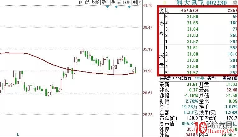 大單托盤的目的是什麼?大單托盤,股價是漲或跌?(圖解) 大單托盤的目的是什麼?大單托盤,股價是漲或跌?(圖解),拾荒網
