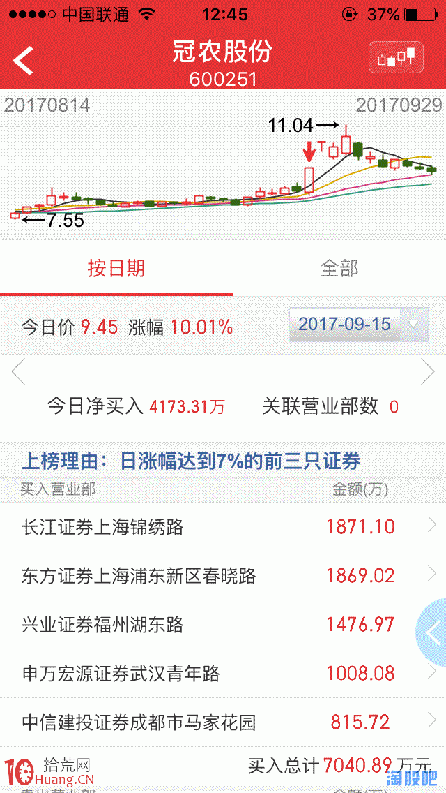 圖解打板操作與題材炒作中的個股基本面、技術面、資金面,拾荒網