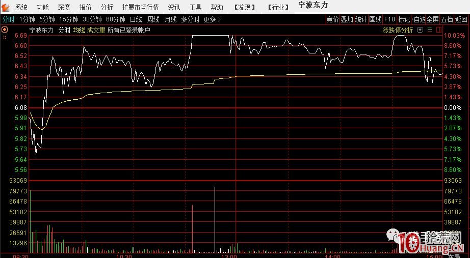 主線高潮低吸支線龍頭與主線啟動高潮的第二天,打第一個換手2板或第一個T字回封板(圖解) 主線高潮低吸支線龍頭與主線啟動高潮的第二天,打第一個換手2板或第一個T字回封板(圖解),拾荒網