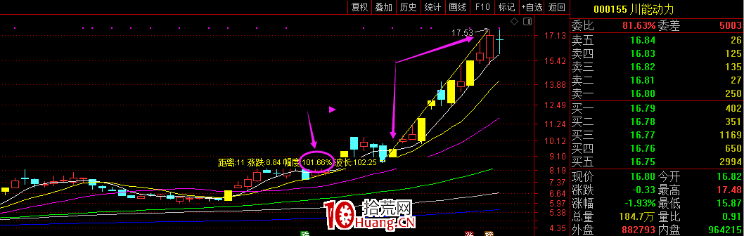漲停板龍頭戰法持股技巧之：如何能格局一個小波段？深度教程（圖解）,拾荒網
