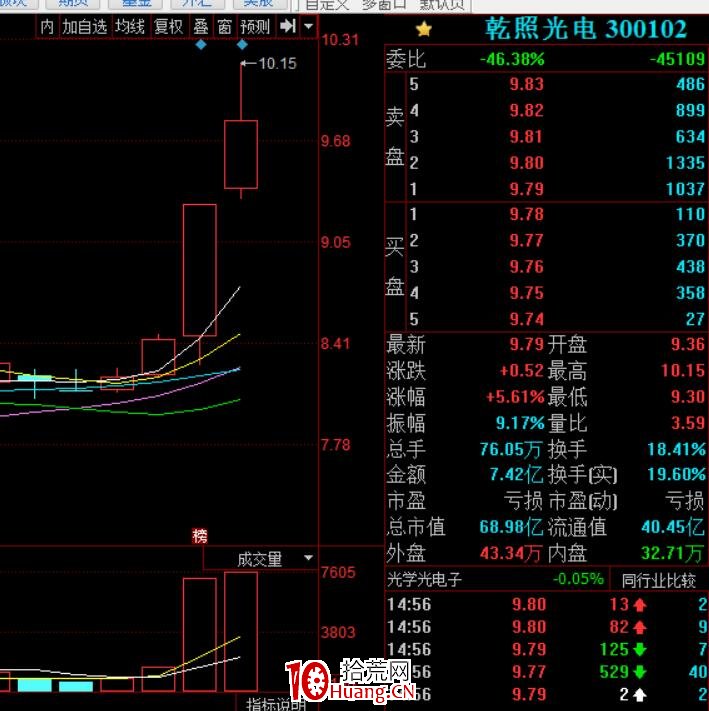 什麼是盤口?核心是什麼?關於盤口的手法學習(圖解) 什麼是盤口?核心是什麼?關於盤口的手法學習(圖解),拾荒網