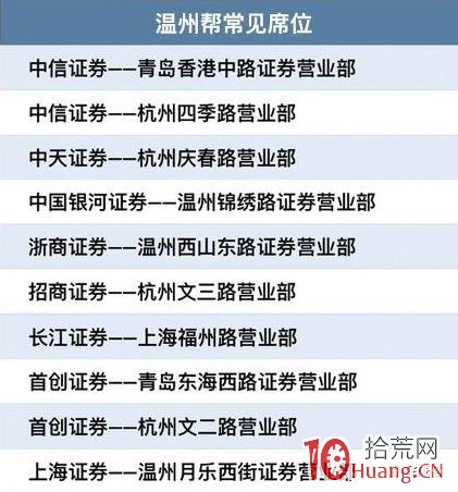 遊資演義（章25）：漫畫溫州幫遊資操盤手法,拾荒網