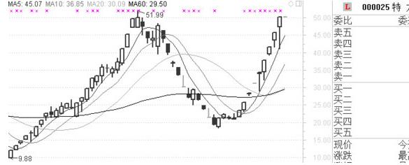 龍頭股戰法有沒有絕招？龍頭股交易的最高境界是什麼？（圖解）,拾荒網