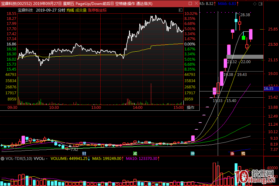 龍反包戰法低吸精髓（圖解）,拾荒網