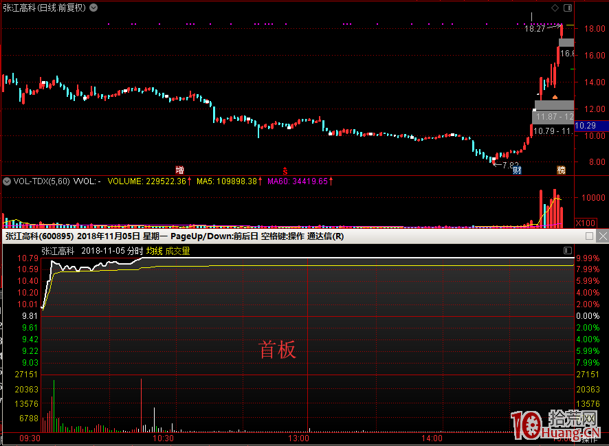 手把手教你如何從首板選出打二板股票 手把手教你如何從首板選出打二板股票,拾荒網