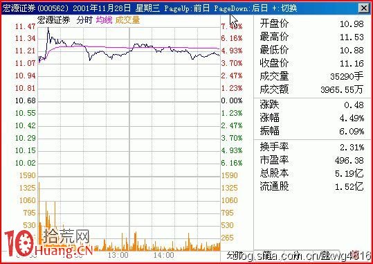 圖解什麼是沒有準備的分時高開走勢,拾荒網