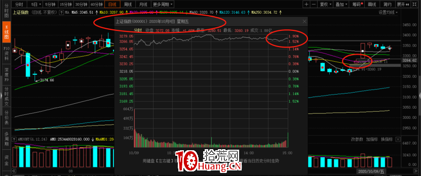 情緒周期理論入門輕松掌握 深度教程（圖解）,拾荒網