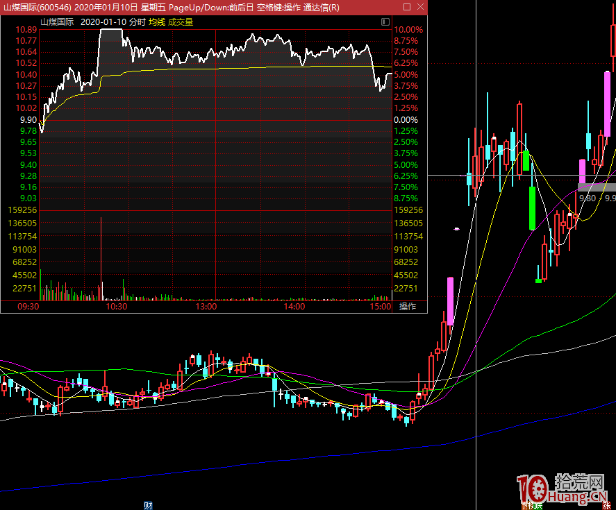 漲停板的低吸承接怎麼看分時(圖解) 漲停板的低吸承接怎麼看分時(圖解),拾荒網
