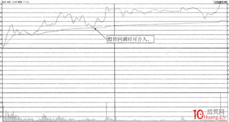 時政熱點題材的選股抓漲停板技巧(圖解) 時政熱點題材的選股抓漲停板技巧(圖解),拾荒網