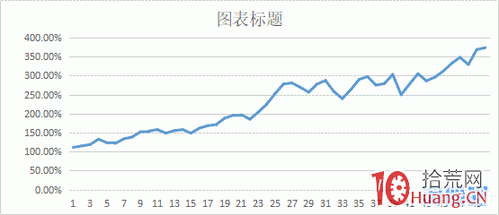 林瘋狂隔日超短打板總結,拾荒網
