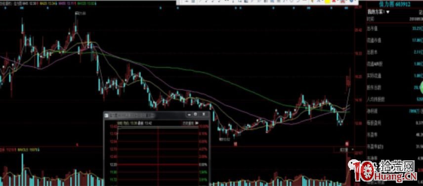 漲停板學深度教程 36：龍頭戰法之圍繞板塊輪動套利策略案例分析，主流與非主流題材對策（圖解）,拾荒網