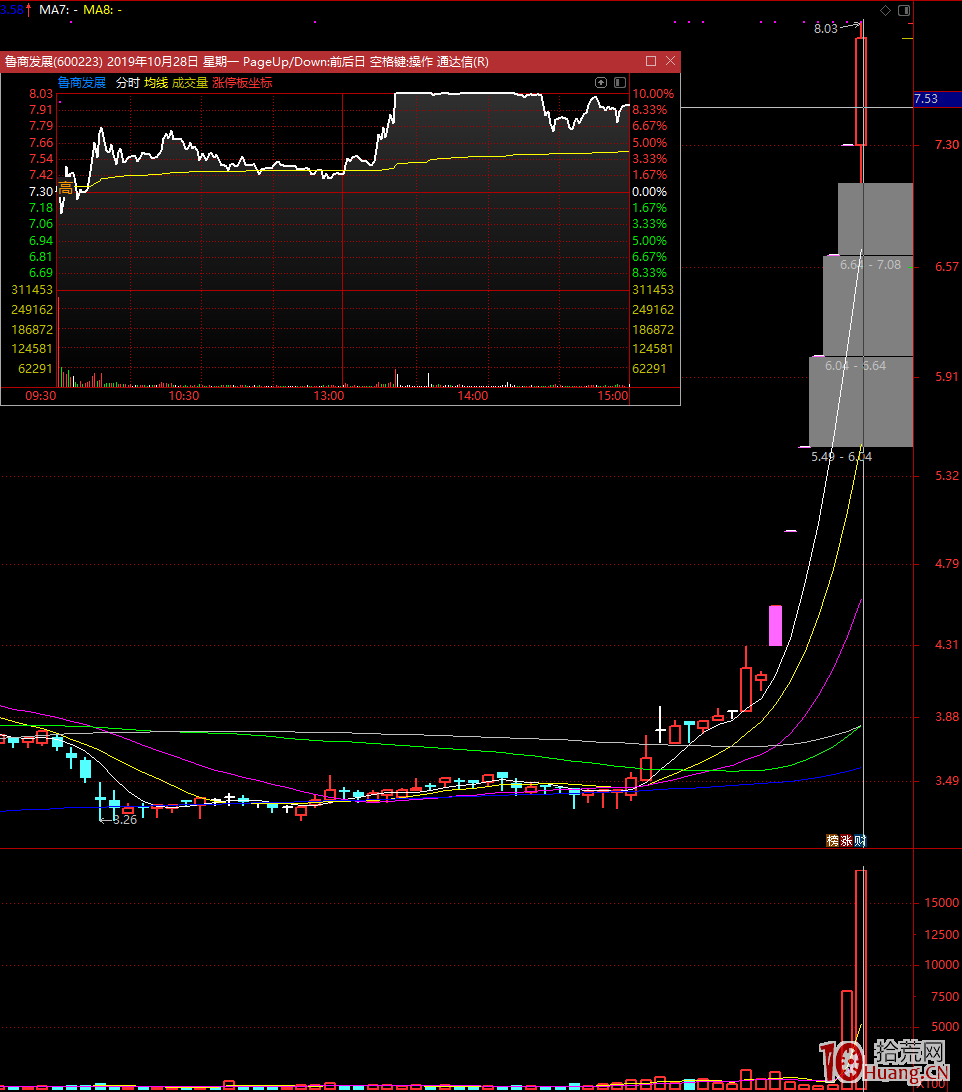 終極之作·教你如何打板之最後的幹貨,拾荒網