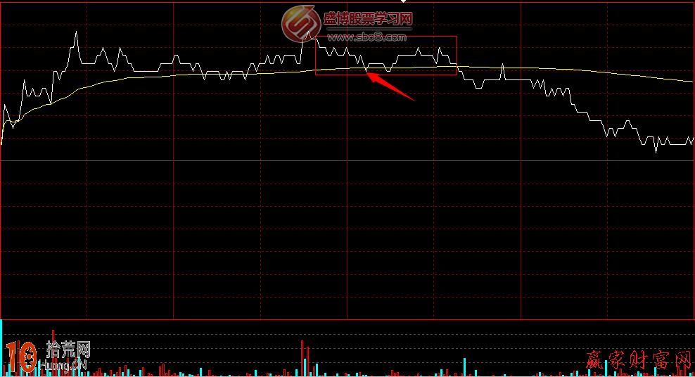 圖解怎麼看分時圖上的壓力位,拾荒網