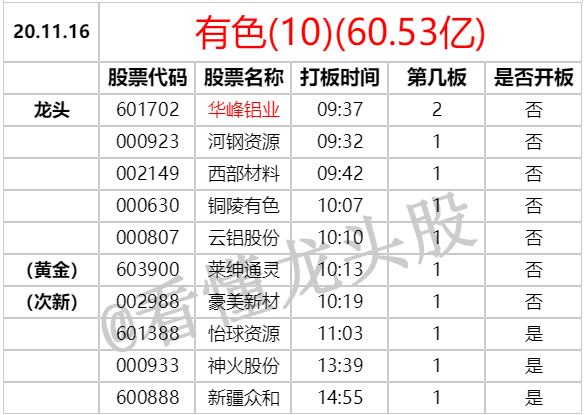 龍頭戰法之：什麼是板塊高潮？復盤板塊高潮是怎麼來的？深度教程（圖解）,拾荒網