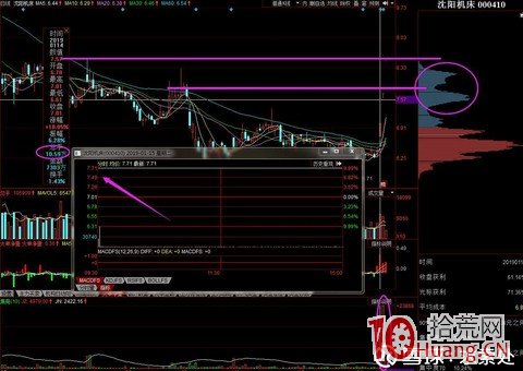 如何從籌碼承接的角度看競價接力二板打板技巧（案例圖解）,拾荒網