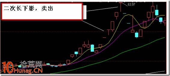 漲停板之後，二次長下影線賣出法圖解,拾荒網