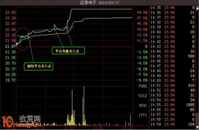 漲停板實戰300案例,拾荒網