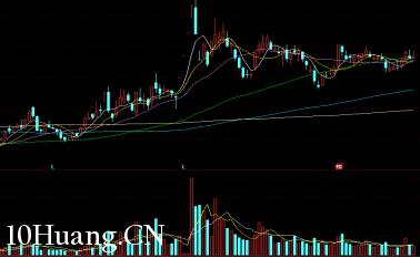 漲停板連板戰法之:首板買點(圖解) 漲停板連板戰法之:首板買點(圖解),拾荒網