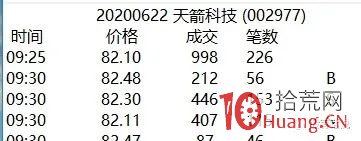 怎麼確定今天買入的股票會漲停(圖解) 怎麼確定今天買入的股票會漲停(圖解),拾荒網