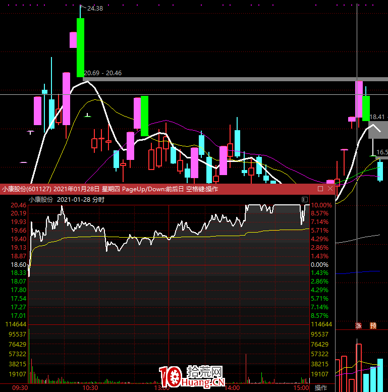 早盤如何選股並鎖定強勢封板股 早盤如何選股並鎖定強勢封板股,拾荒網