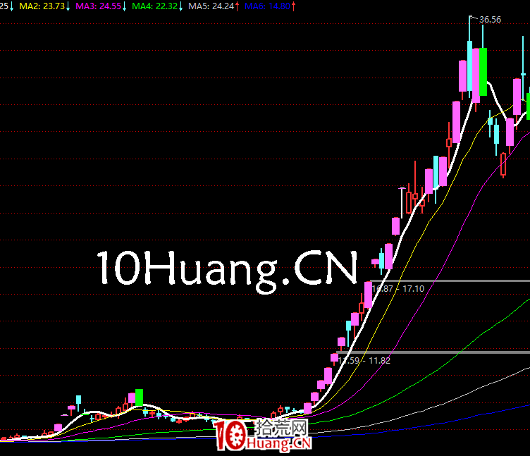 妖股系統戰法深度教程21：妖股啟動的第四個時間點，大局觀突破時出現的反包人氣股（圖解）,拾荒網