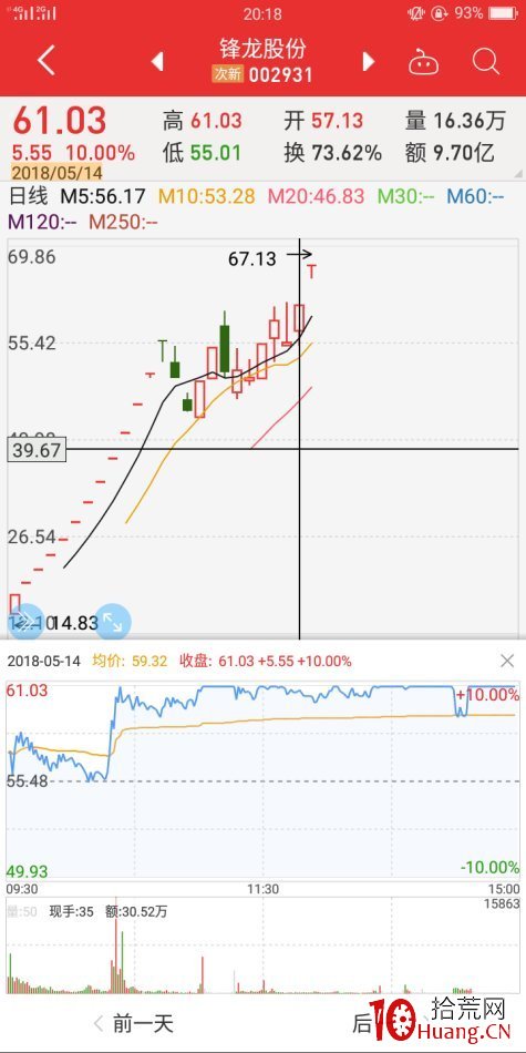 跌漲停板絕地反擊案例（圖解）,拾荒網