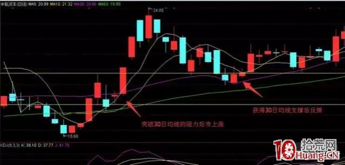 除瞭打板，短線炒股實戰應該建立一個系統，縱馳有道（圖解）,拾荒網