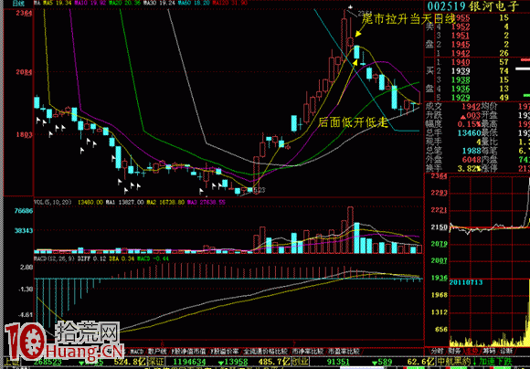 為什麼說分時尾市急拉不能買（圖解）,拾荒網