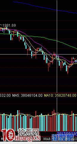 一個職業打板客淺談短中線最危險的時刻(系統性風險）,拾荒網