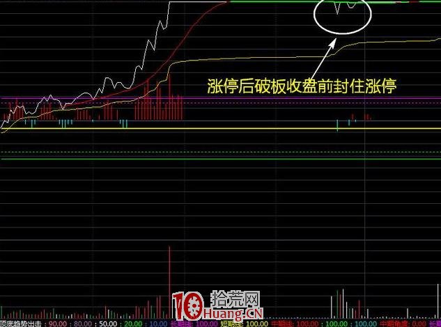 爛板（漲停板打開）的弱轉強戰法深度教程（圖解）,拾荒網