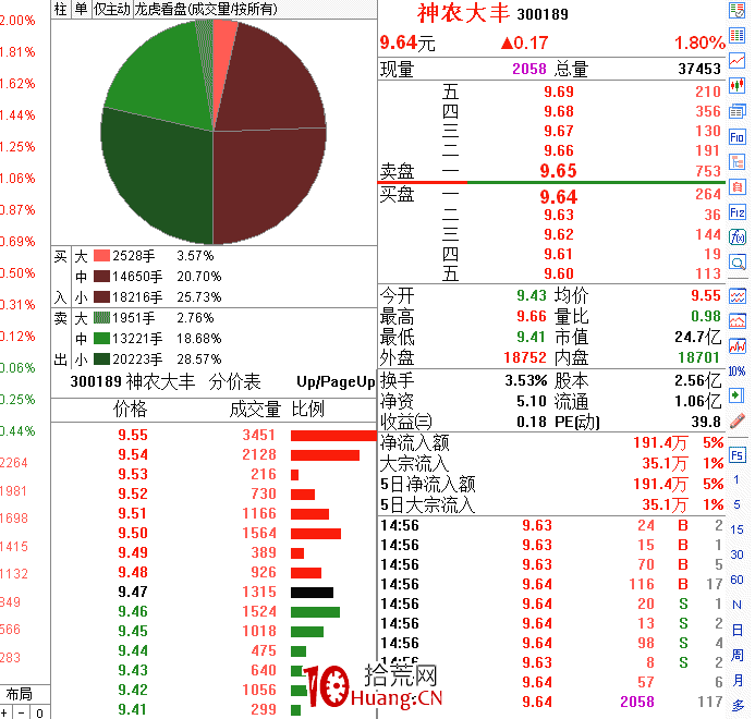 職業操盤手圖譜014:早盤小幅高開高走分時圖(圖解) 職業操盤手圖譜014:早盤小幅高開高走分時圖(圖解),拾荒網
