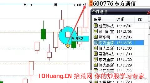 手把手教你如何操作一年10倍的揉搓線戰法_2（圖解）,拾荒網